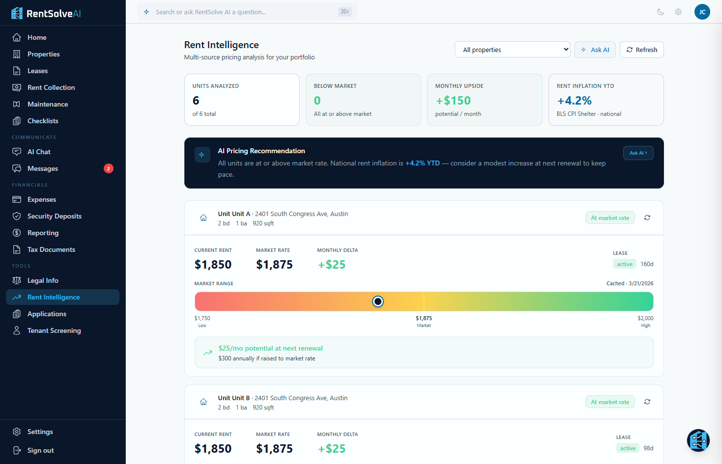 Rent intelligence market analysis